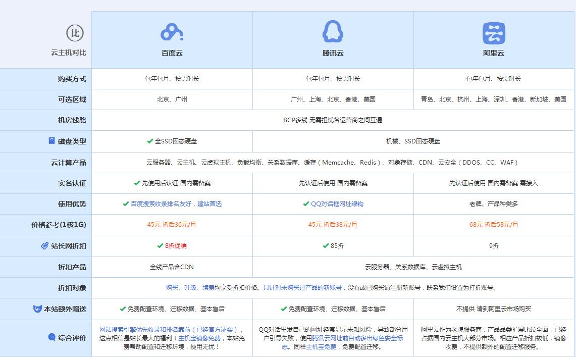 站前云主机代理对比.jpg